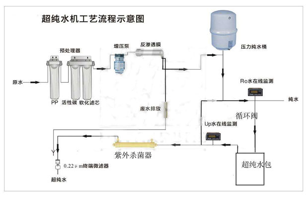 實(shí)驗室超純水設(shè)備