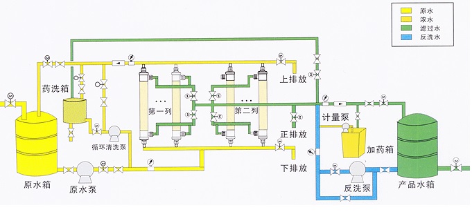 超濾水處理設備，超濾水處理系統(tǒng)
